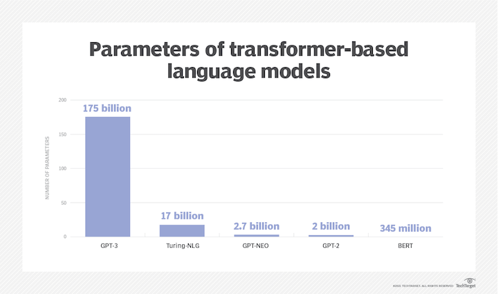 parameter count of gpt-3