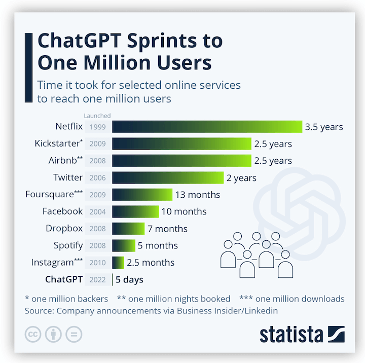 use chatgpt to create a business plan