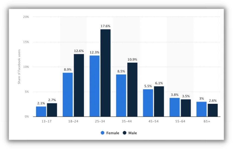 Instagram vs. Facebook for Marketing: Everything You Need to Know ...