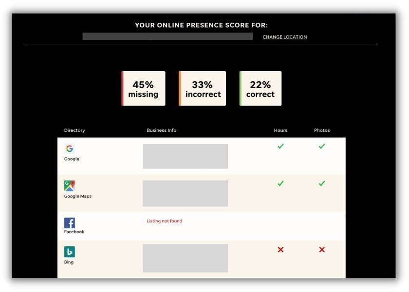 localiq listings grader report for local business