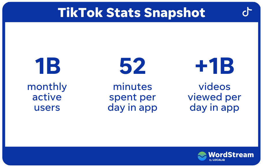 callout of three tiktok usage stats