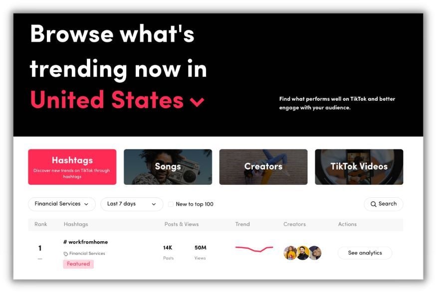 capture d'écran des hashtags tendance sur le site Web du centre de création tiktok montrant les hashtags des services financiers