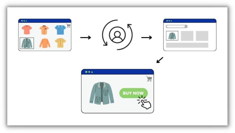 How to Set Up Dynamic Remarketing for Retail in 6 Steps