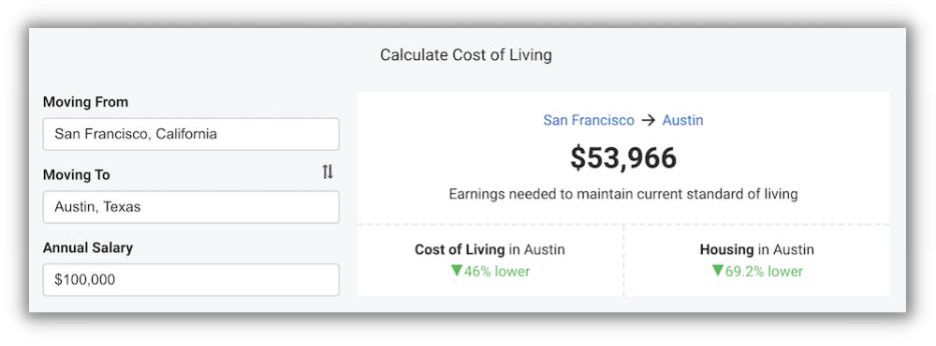 payscale cost of living calculator