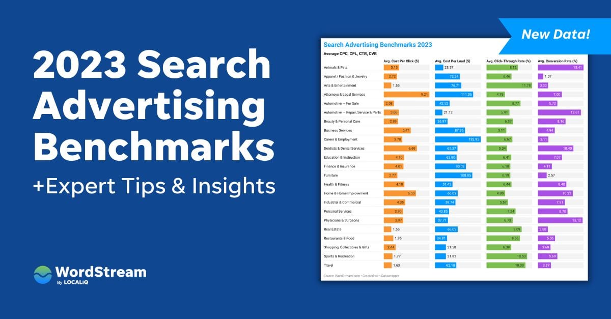 Ads Benchmarks (2023) - Store Growers