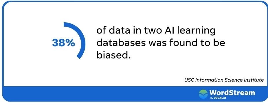 AI for marketing - graphic showing that 38% of data was biased