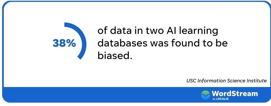 AI for marketing - graphic showing that 38% of data was biased