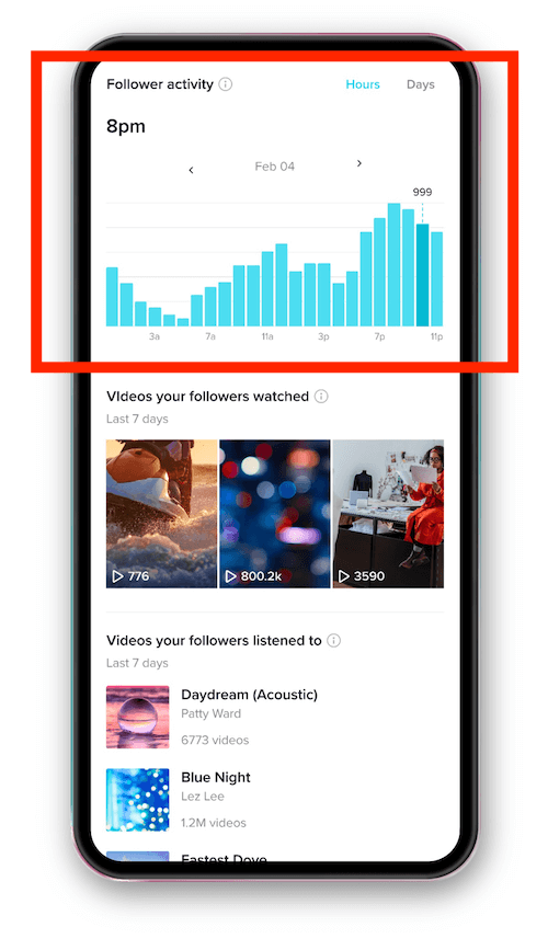 Best time to post on TikTok - analytics screenshot highlighting when users are active