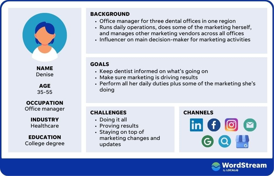 buyer persona example from wordstream