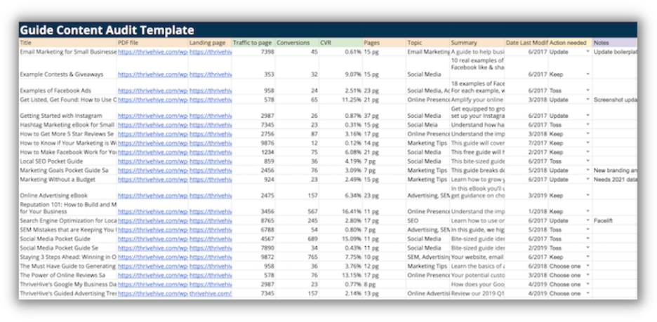 guide content library example