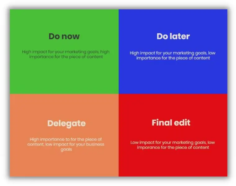 content creation edition decision matrix