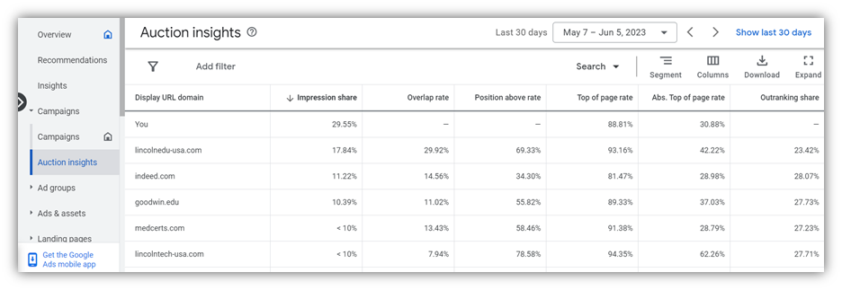 brand keywords - auction insights example