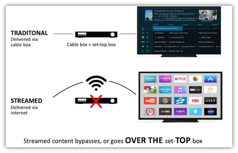 hulu advertising - ott advertising chart