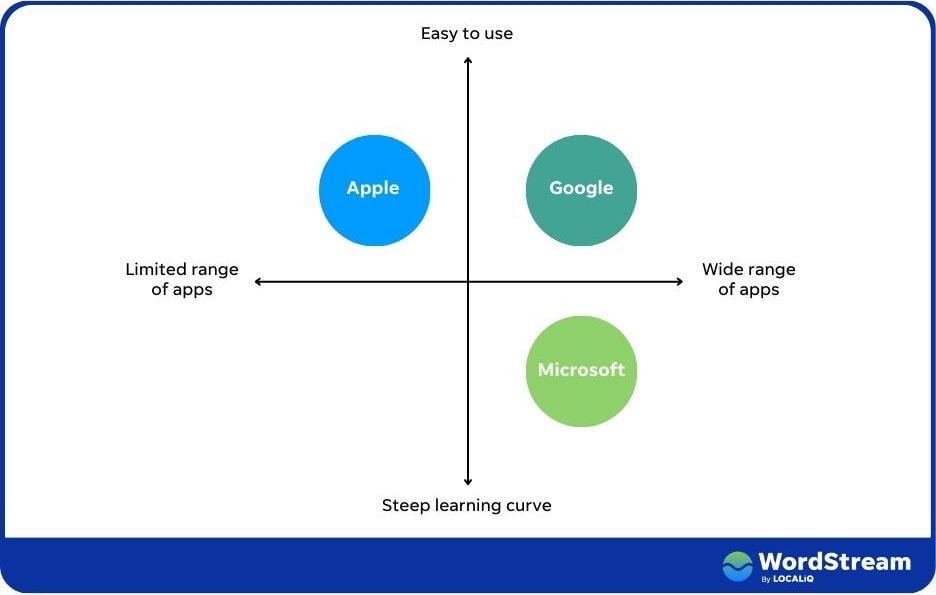 product positioning matrix example