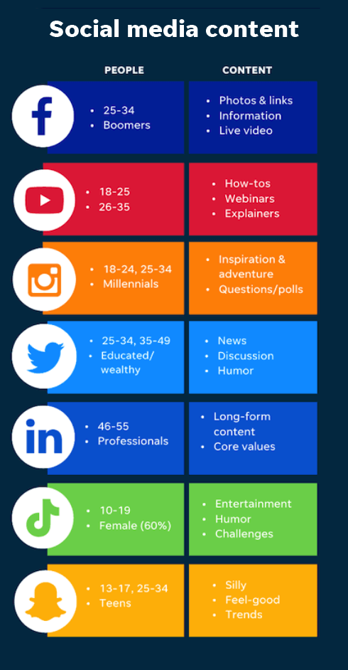 social media content creation 