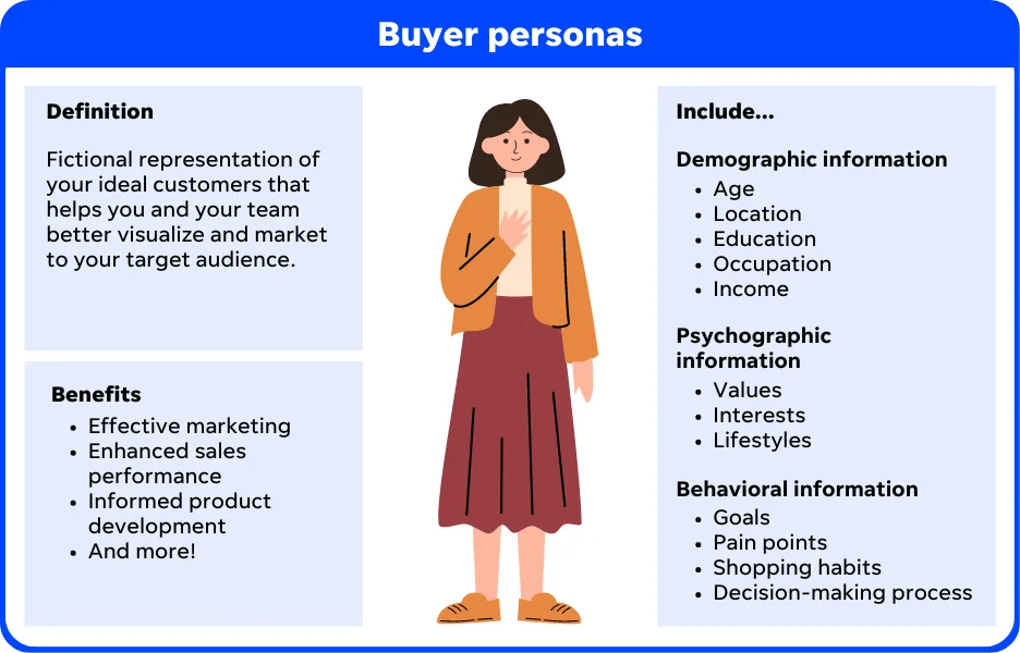 buyer personas example - definition and benefits