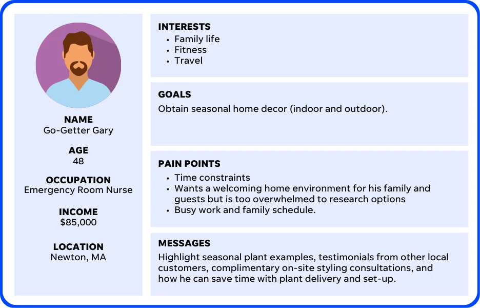 buyer persona example - go-getter gary