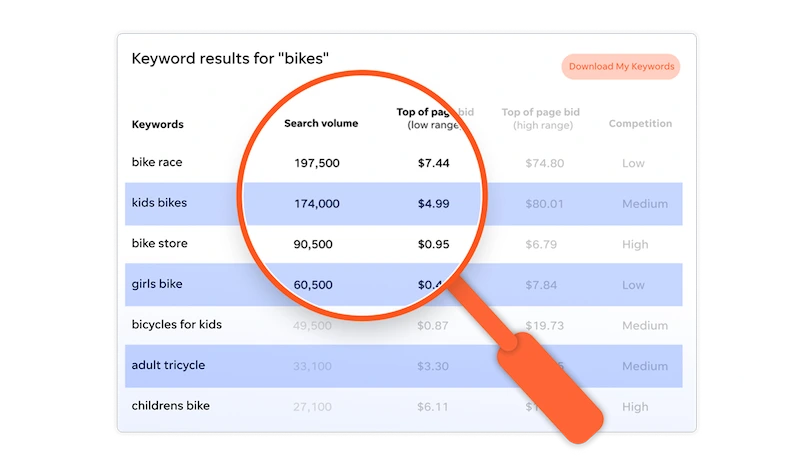 sample keyword research report results
