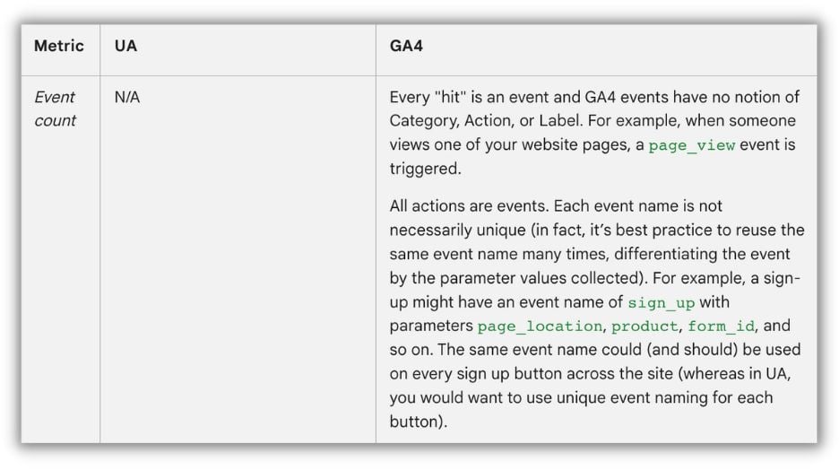 google analytics 4 event differences vs universal analytics