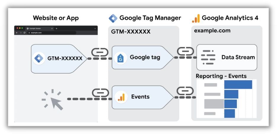 Google Analytics Event Tracking