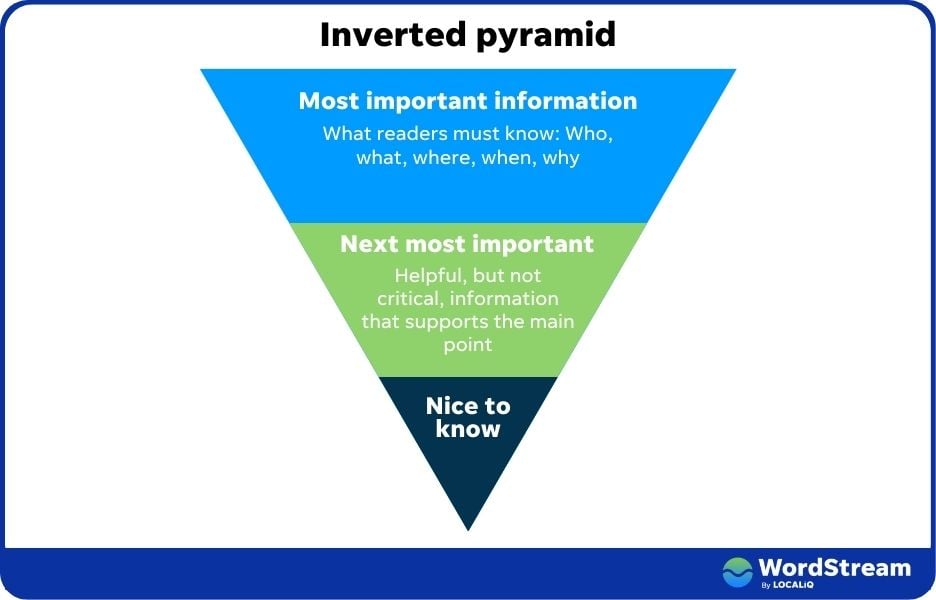 Compétences en rédaction - Graphique en pyramide inversée