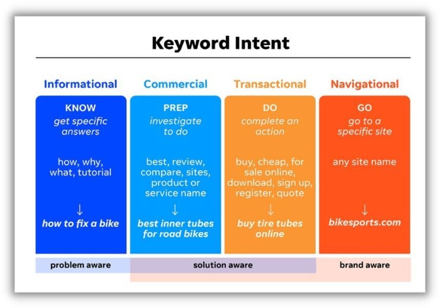 Image result for SEO for Small Businesses: Trends to Watch in 2024 infographics