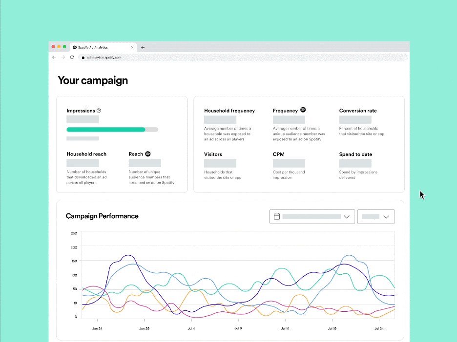 measure spotify advertising