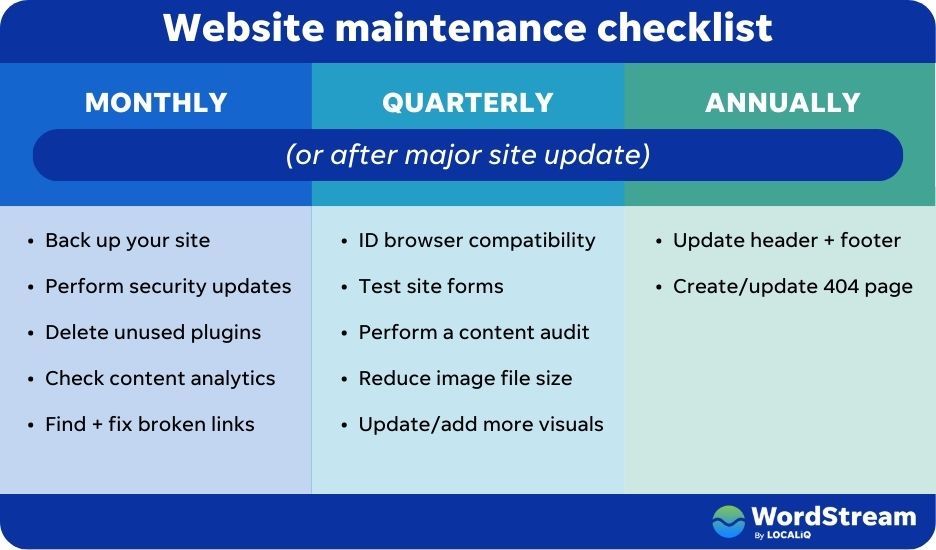 website maintenance checklist from wordstream