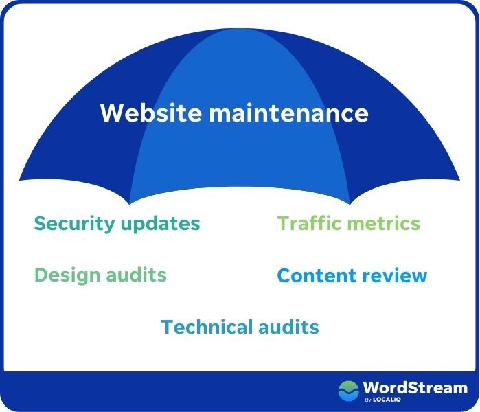 website maintenance components in an umbrella image