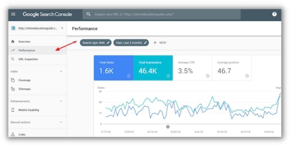 website maintenance checklist - google search console to measure content performance