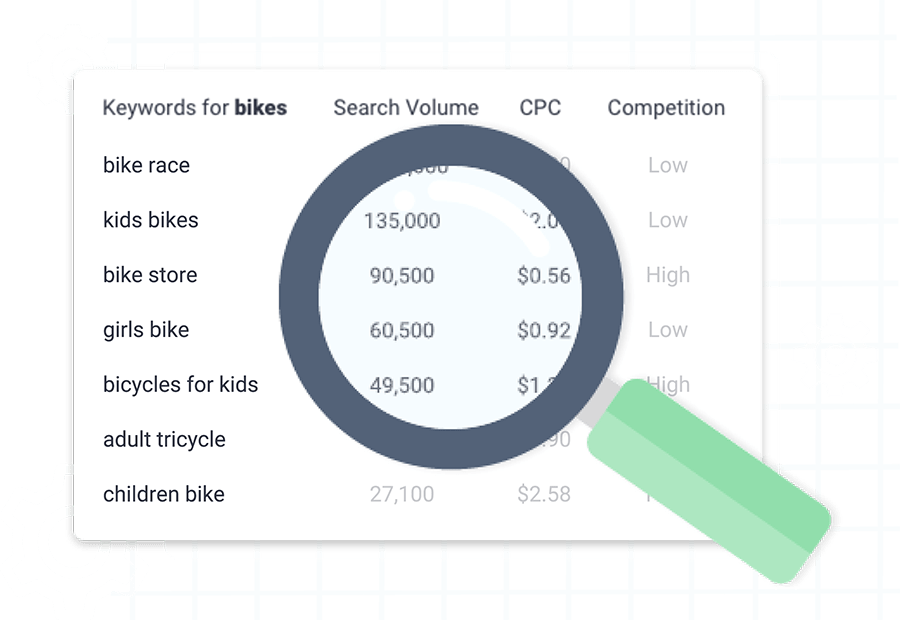 example wordstream free keyword tool report banner image