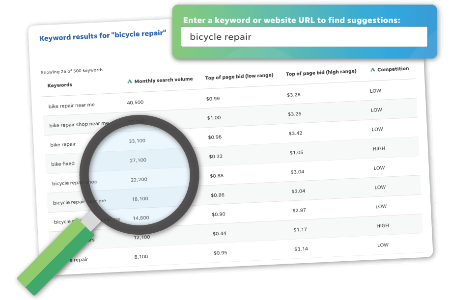 free keyword tool report illustration