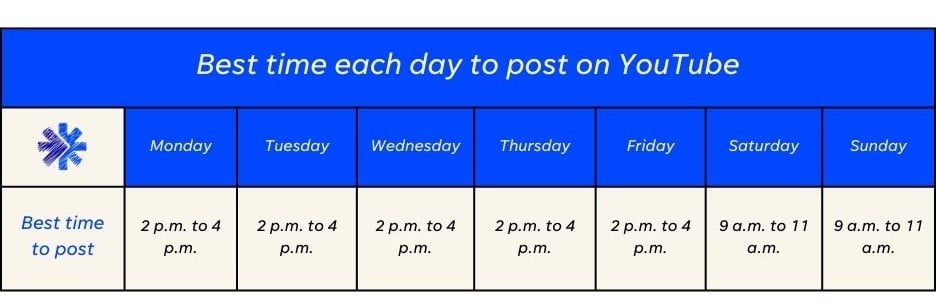 Best Times to Post on  in 2023 [Research]