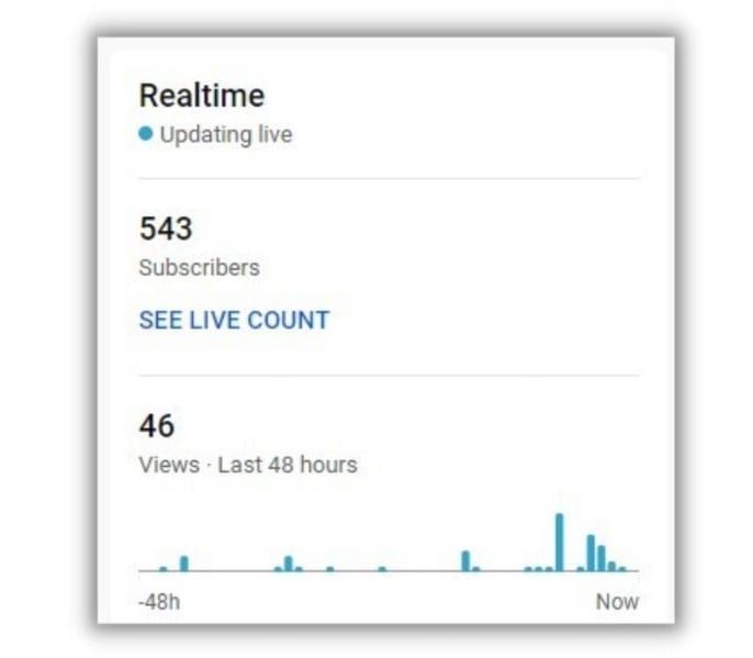 YouTube posting times - Realtime graph from YouTube analytics