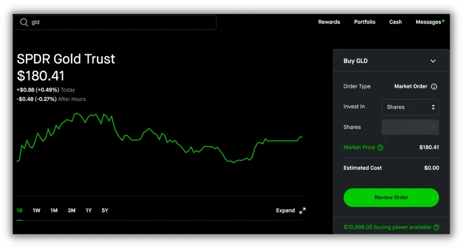 example of from robinhood