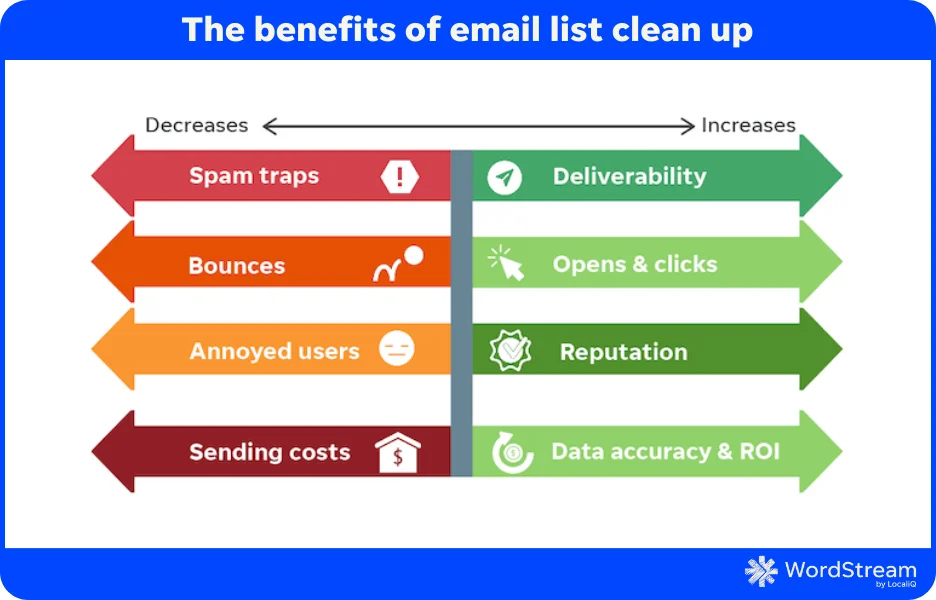 benefits of cleaning an email list