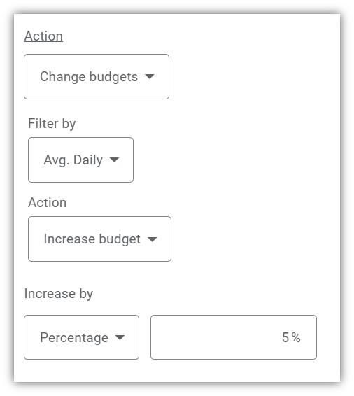 google ads automated rules - budget increase