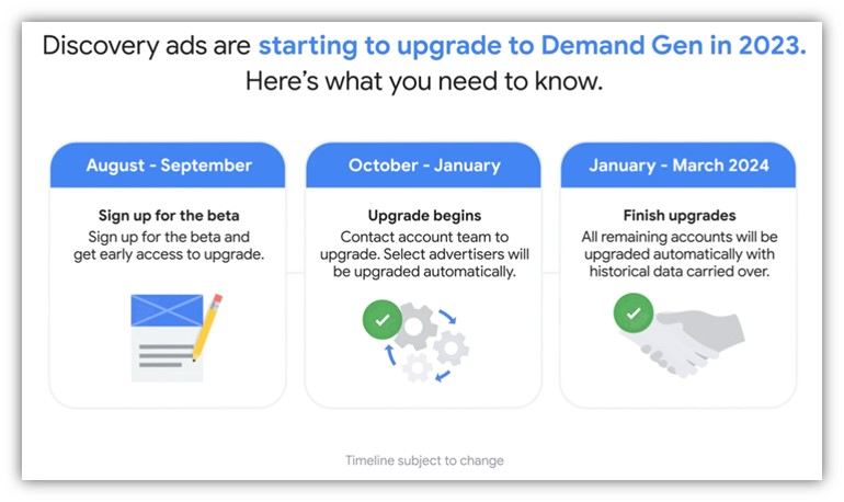 google ads demand gen campaign s- timeline of switch from discovery ads 