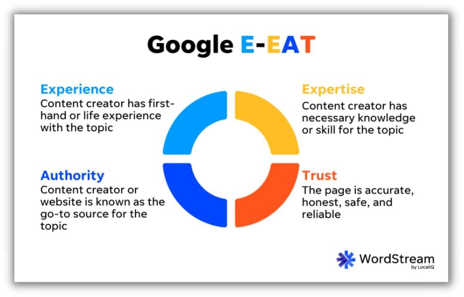 google eeat graphic