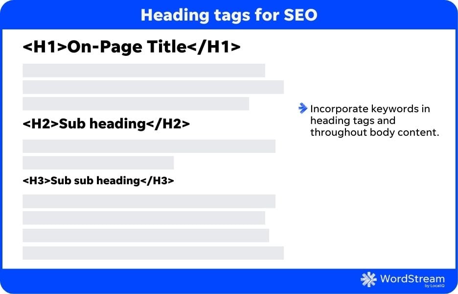 различные теги заголовков для SEO с советами о том, как их использовать для привлечения органического трафика