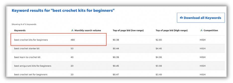 keyword research results for best crochet kit in wordstream keyword research tool