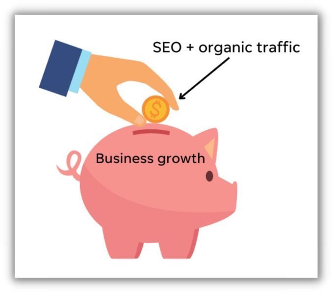 organic traffic and seo leads to business growth piggy back image