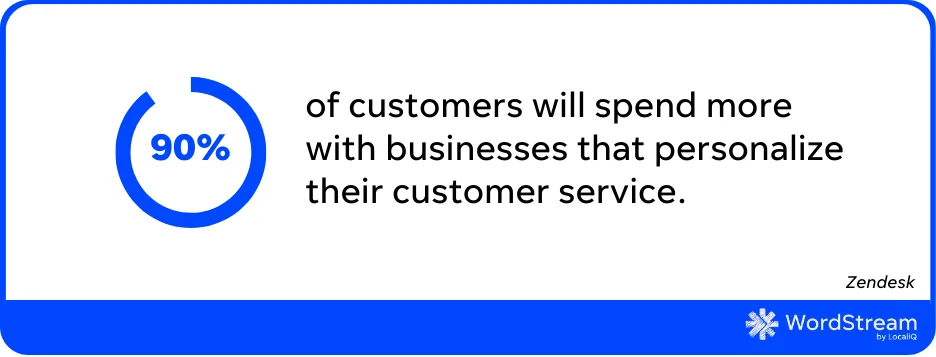 customer service personalization stat