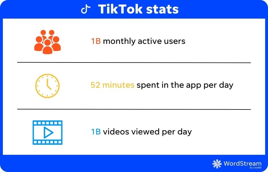 Маркетинговая статистика тиктока