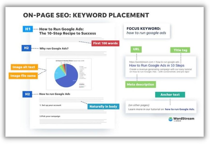 Image result for Content Optimization Guide: Making Your Strategy Work infographics