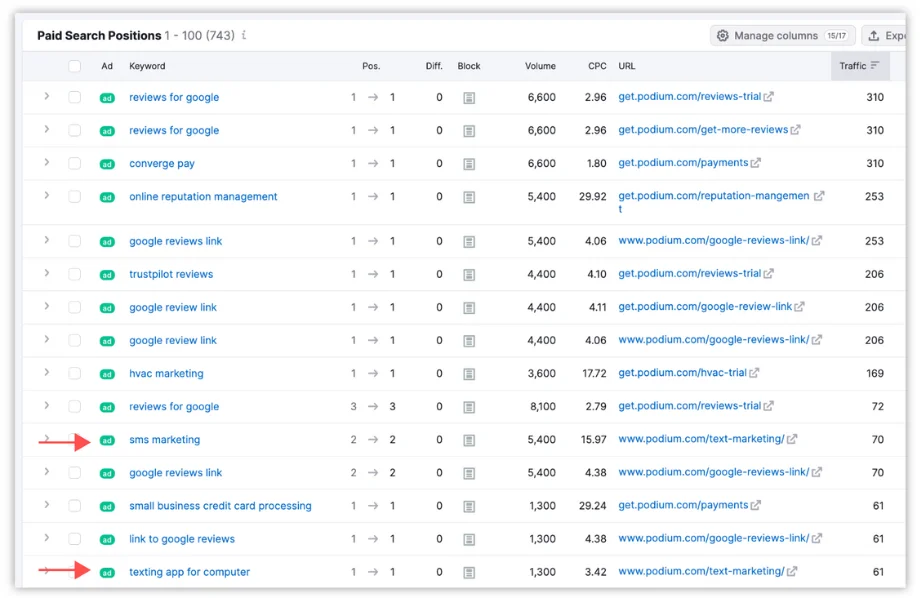 keyword competitive analysis in ahrefs