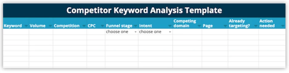 keyword competitive analysis template from wordstream