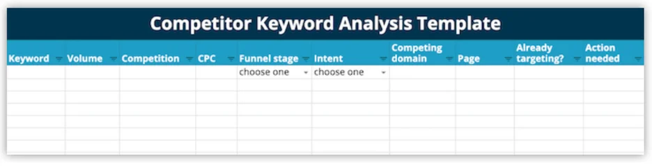 Шаблон конкурентного анализа ключевых слов из wordstream