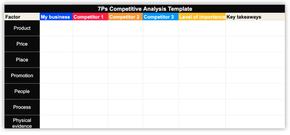 7Ps competitive analysis template from wordstream