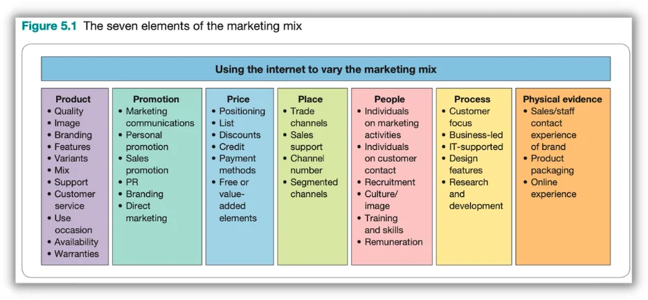 competitive analysis marketing mix chart